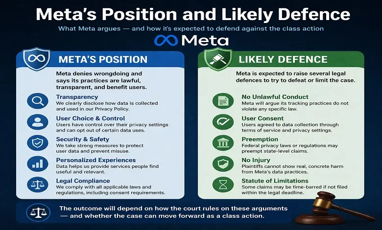 Meta’s Position and Likely Defence